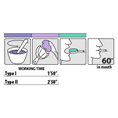 Alginate dentaire iQ chrom rapide et normal 450 g - LASCOD