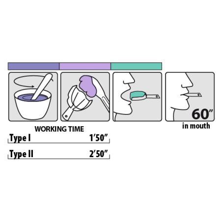 Alginate dentaire iQ chrom rapide et normal 450 g - LASCOD