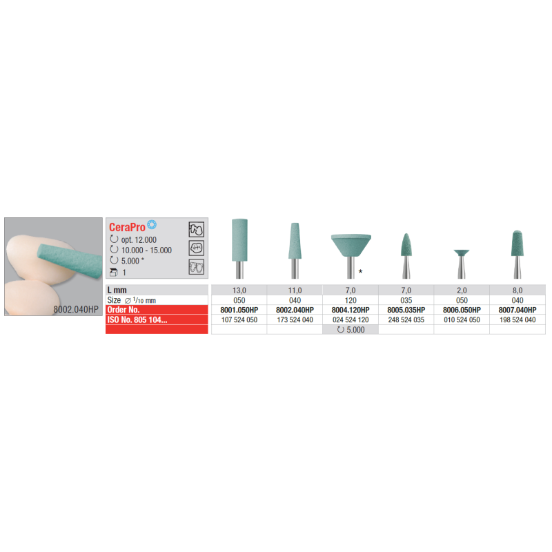 Polissoir céramique CeraPro - Edenta