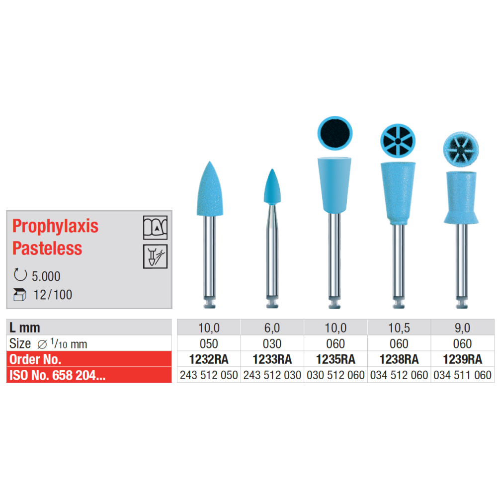 Polissage prophylactique Prophylaxe RA  - EDENTA