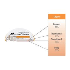 Disque zircone KATANA HTML Plus - KURARAY NORITAKE™